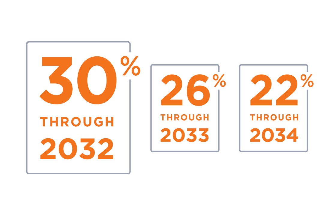 5178 Tax Credit Percentage 30