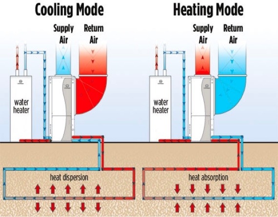 5de9131856669c07f67ea1c5 Geothermal Ullustration